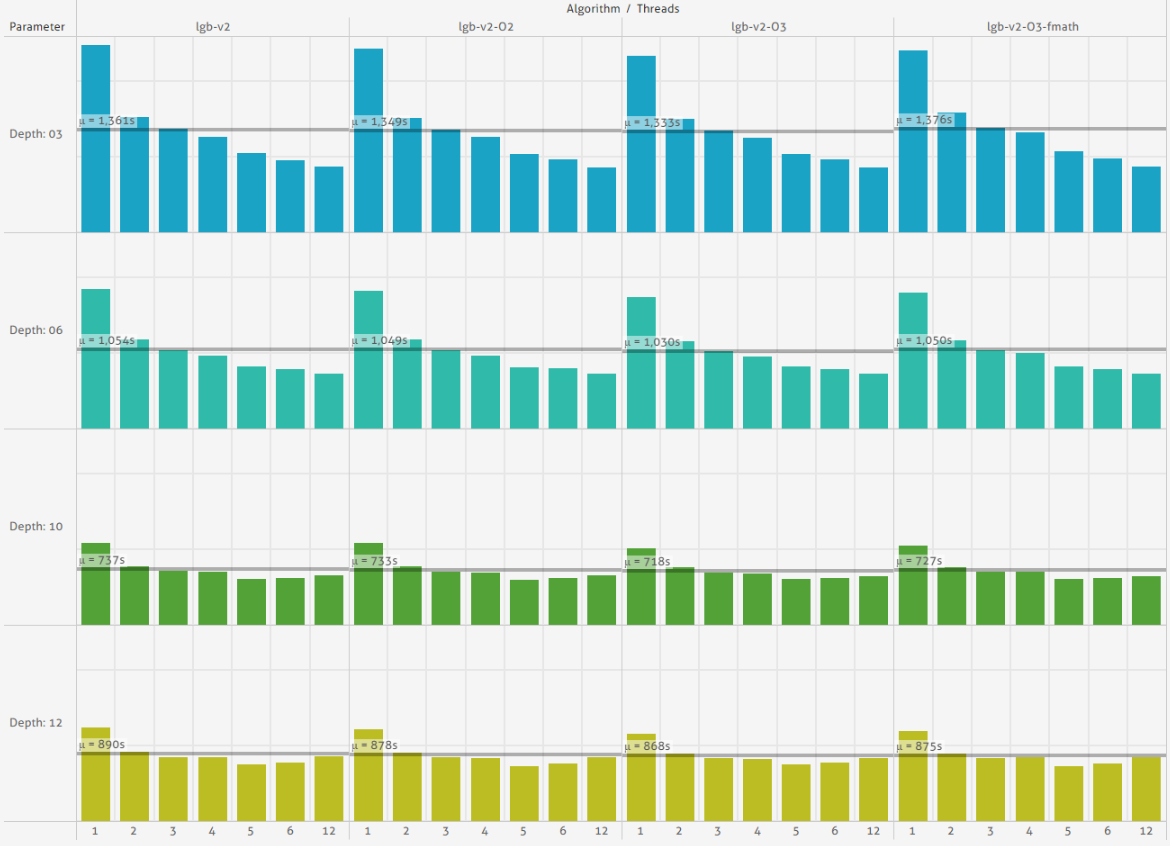 _images/gcc-chart.png