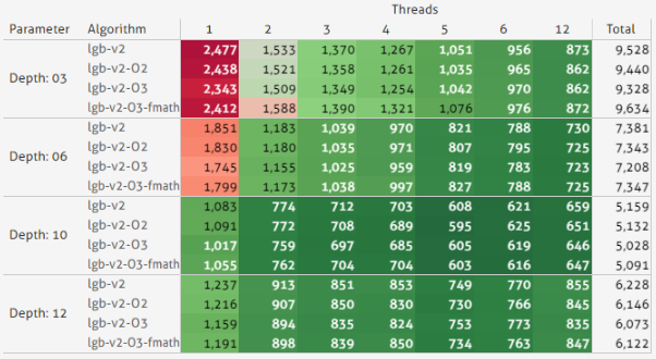 _images/gcc-table.png