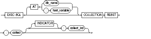 COLLECTION RESET