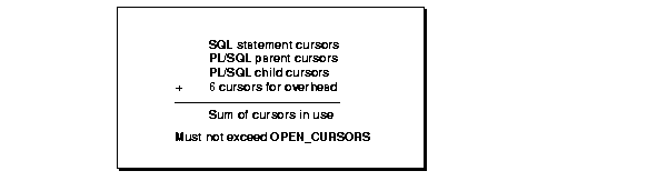 Maximum Cursors in Use