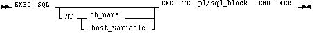 Syntax diagram: EXECUTE ... END-EXEC