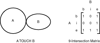 Description of Figure 1-5 follows