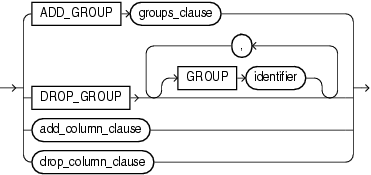 Description of alter_index_group_clause.gif follows