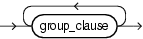 Description of groups_clause.gif follows