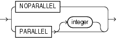 Description of parallel_clause.gif follows