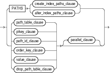 Description of unstructured_clause.gif follows