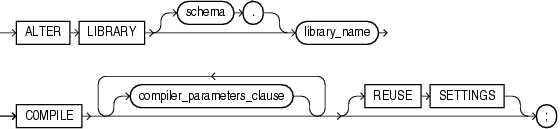 Description of alter_library.gif follows