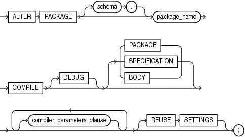 Description of alter_package.gif follows