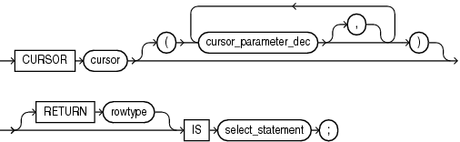 Description of cursor_definition.gif follows