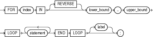 Description of for_loop_statement.gif follows