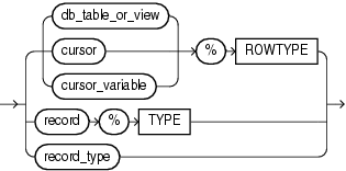 Description of rowtype.gif follows