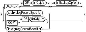 Description of listobjectspec.gif follows