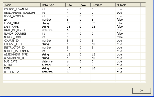 SQL view of the single table's metadata