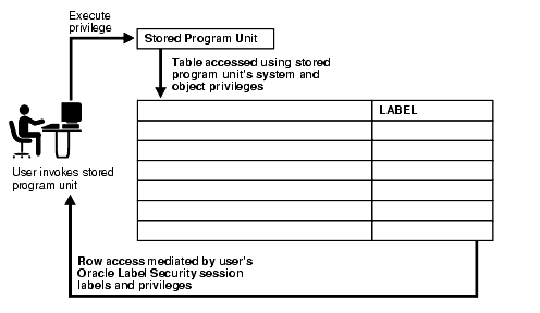 Description of Figure 3-11 follows