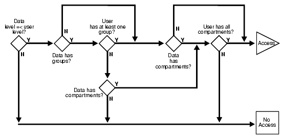 Description of Figure 3-9 follows