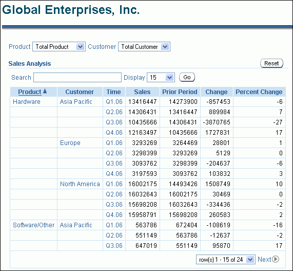 Sales Report in Application Express