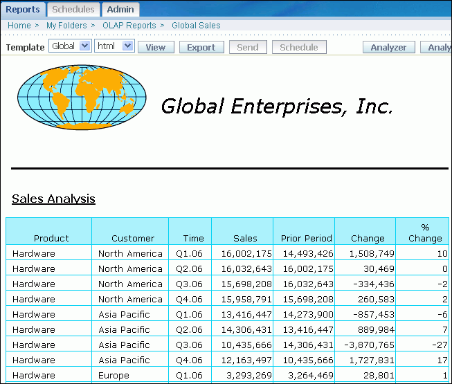 Global Enterprises report