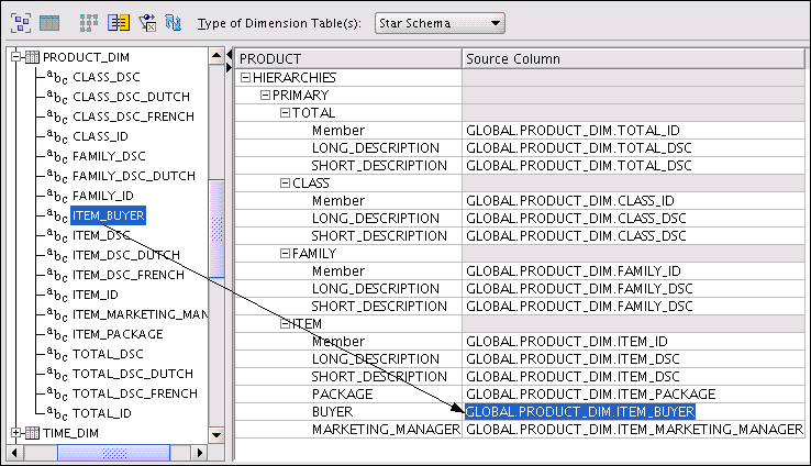 Dimension mapping in tabular view