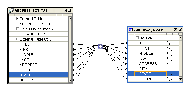 Screen capture of LIA diagram with expanded icons