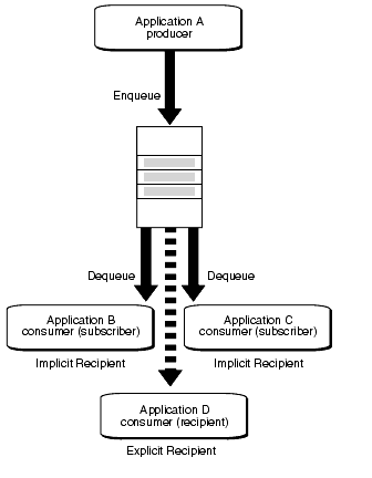 Description of Figure 1-4 follows