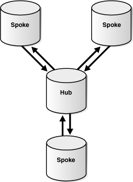 Description of Figure 4-9 follows