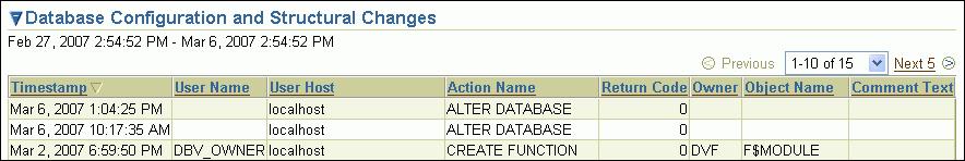 Database Configuration and Structural Changes table