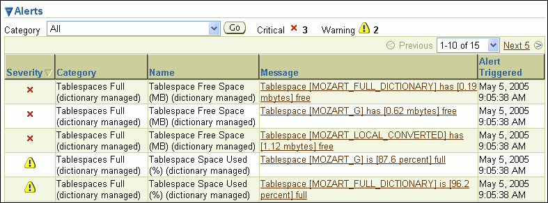 Description of alerts_tablespace_full.gif follows