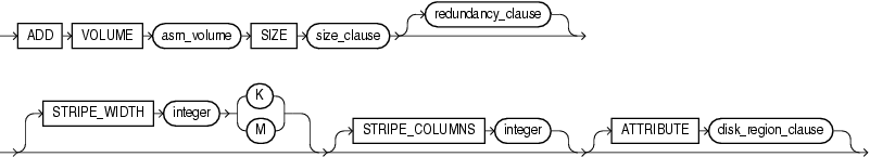 Description of add_volume_clause.gif follows
