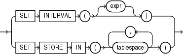 Description of alter_interval_partitioning.gif follows