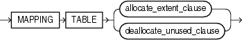 Description of alter_mapping_table_clauses.gif follows
