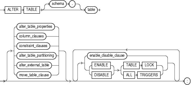 Description of alter_table.gif follows