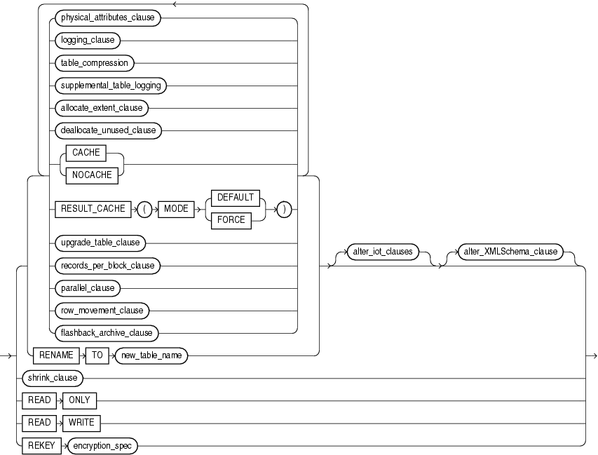 Description of alter_table_properties.gif follows