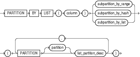 Description of composite_list_partitions.gif follows