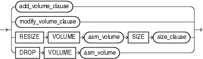 Description of diskgroup_volume_clauses.gif follows