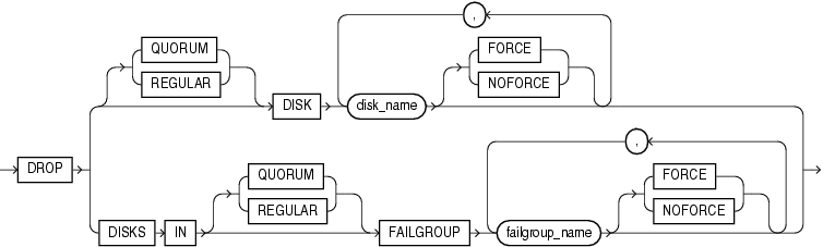 Description of drop_disk_clauses.gif follows