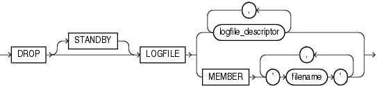 Description of drop_logfile_clauses.gif follows