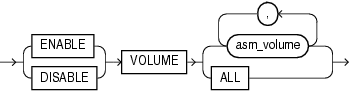 Description of enable_disable_volume.gif follows