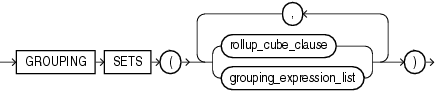 Description of grouping_sets_clause.gif follows