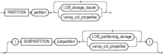 Description of lob_partition_storage.gif follows