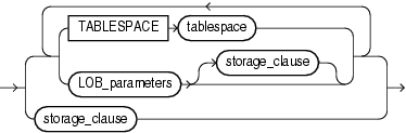 Description of lob_storage_parameters.gif follows