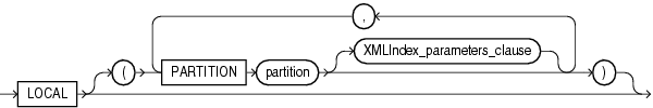 Description of local_xmlindex_clause.gif follows