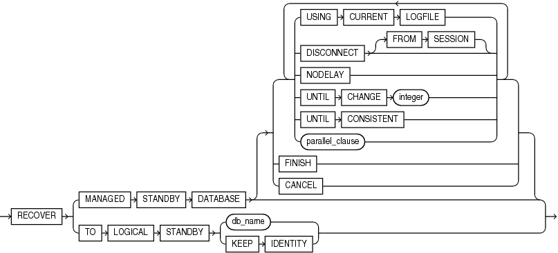 Description of managed_standby_recovery.gif follows