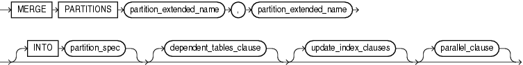 Description of merge_table_partitions.gif follows