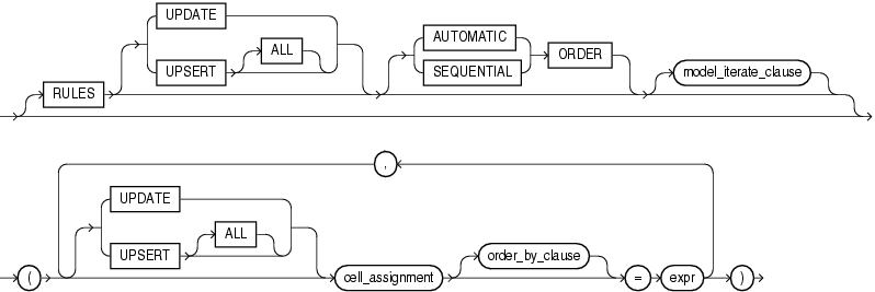 Description of model_rules_clause.gif follows