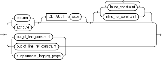 Description of object_properties.gif follows