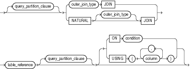 Description of outer_join_clause.gif follows