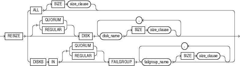 Description of resize_disk_clauses.gif follows