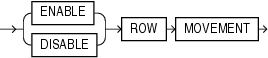 Description of row_movement_clause.gif follows