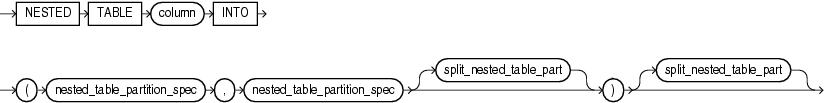 Description of split_nested_table_part.gif follows