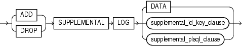 Description of supplemental_db_logging.gif follows